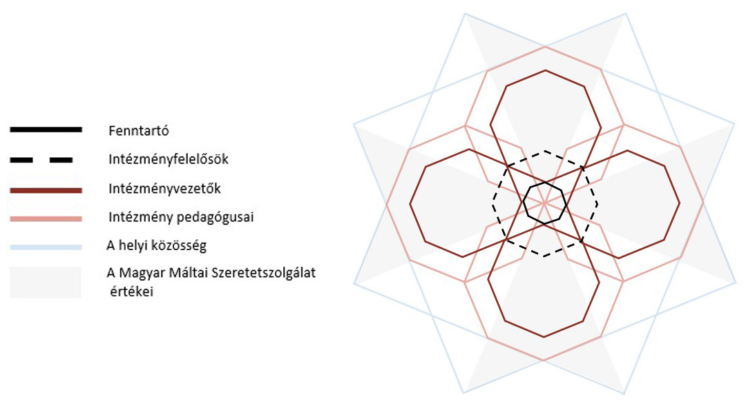 Fenntartói modell